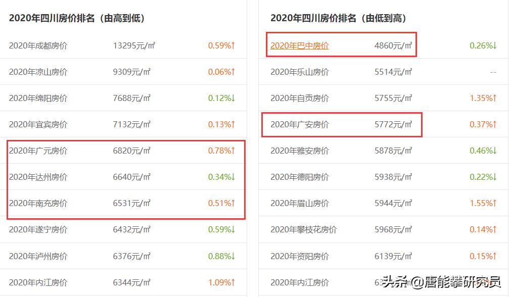 四川广安最新房价揭秘，小巷深处的意外发现