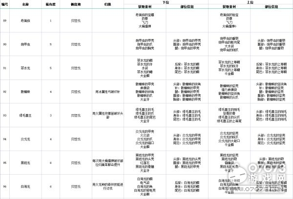 2024全年资料免费大全一肖一特,策略优化计划_BBS10.830Allergo版(意为轻快)