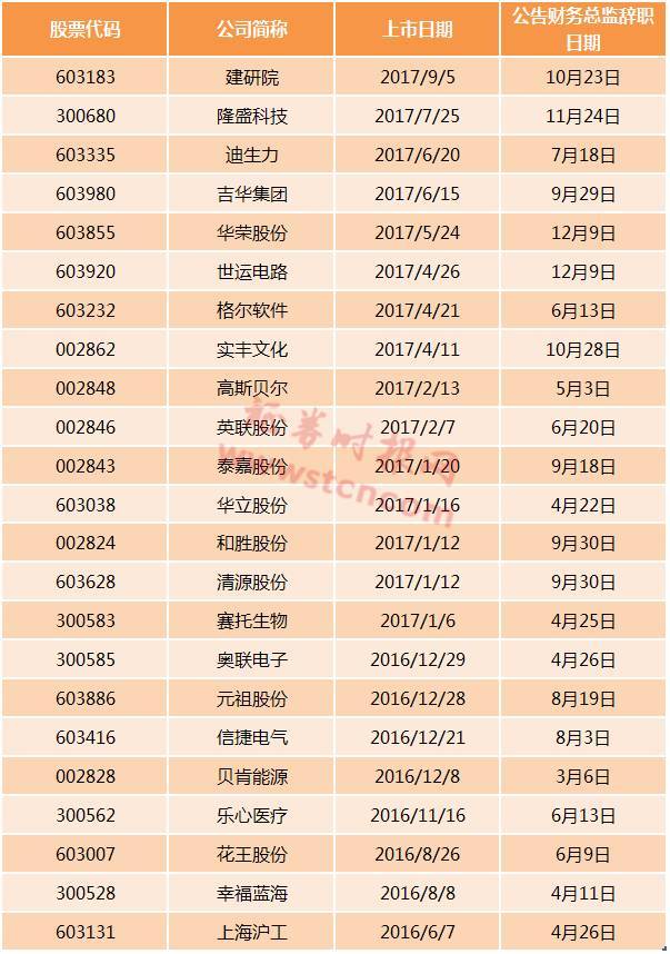 衡水市最新任职名单,数字经济_YUH10.435获取版