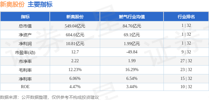 新奥待码资料免费,数据解释说明规划_WFT10.201绝版