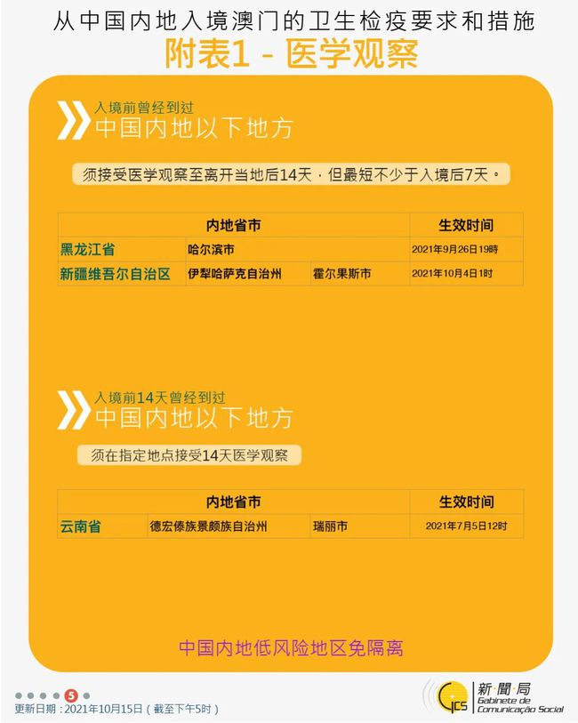 2024年新澳门天天开奖免费查询,释意性描述解_SWG10.489无线版