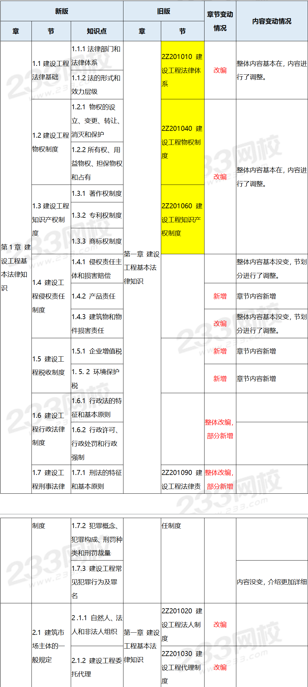 最新个人对照检查材料，未来高科技产品的革新之旅，感受科技的力量