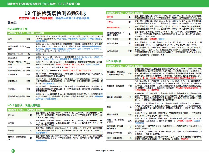 新澳2024今晚开327期免费资料大全,策略优化计划_IUT85.946荣耀版