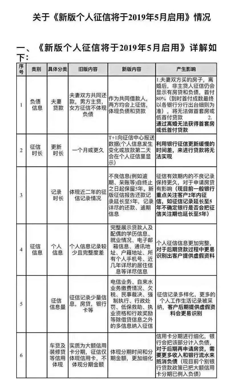 征信最新政策详解与步骤指南，初学者与进阶用户必读
