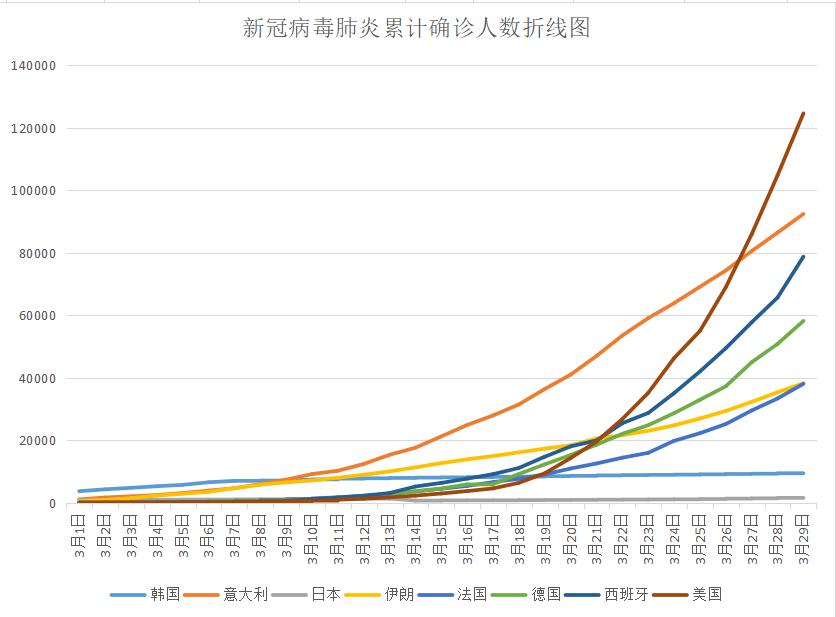 各地最新疫情观察与分析报告