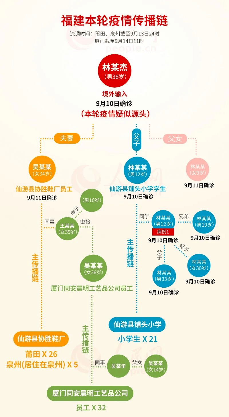 福清最新确诊步骤指南详解，初学者与进阶用户必备指南