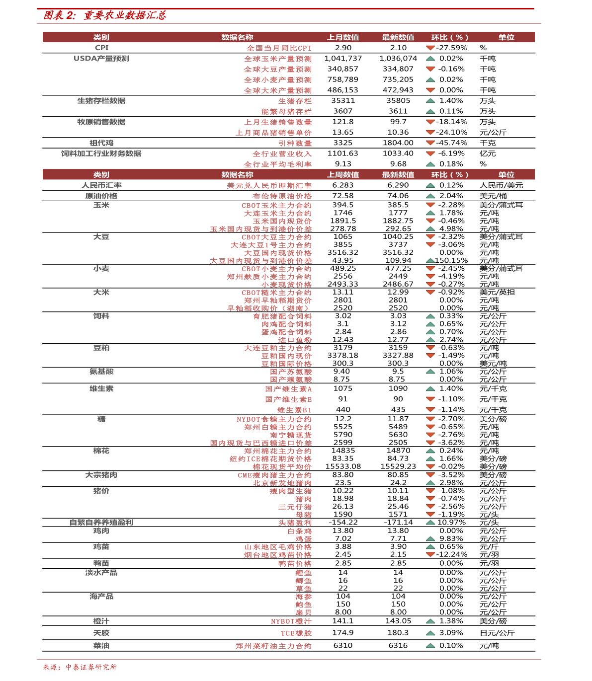 海运最新价格揭秘，开启奇妙旅程的航海费用探讨