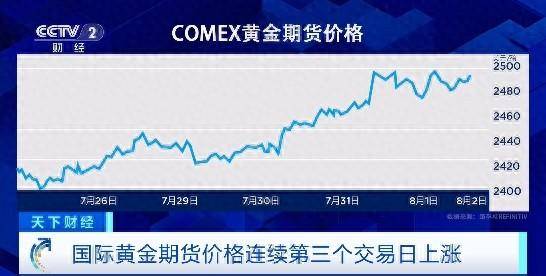 最新期货金价动态及黄金投资新动向解析