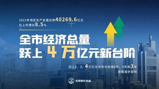 北京最新延长，多维度解读城市发展新动向