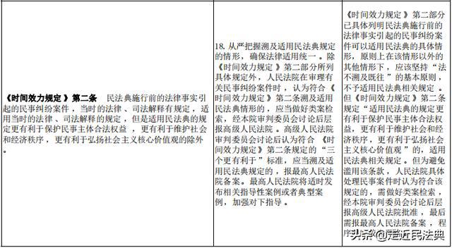 民法典最新有效观点论述解析