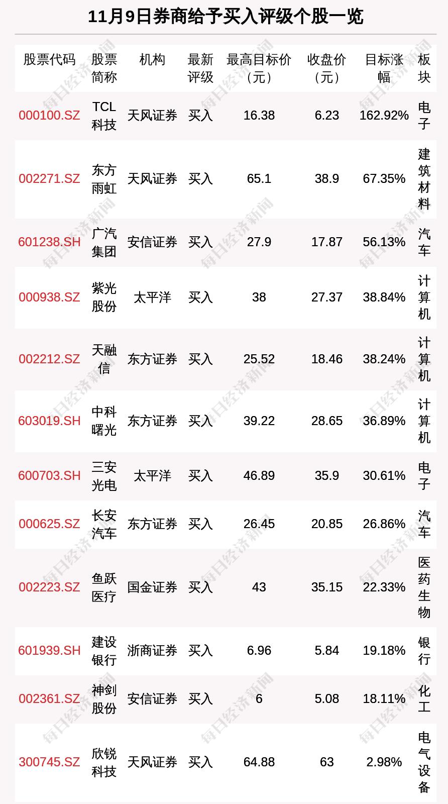最新公司融资动态更新