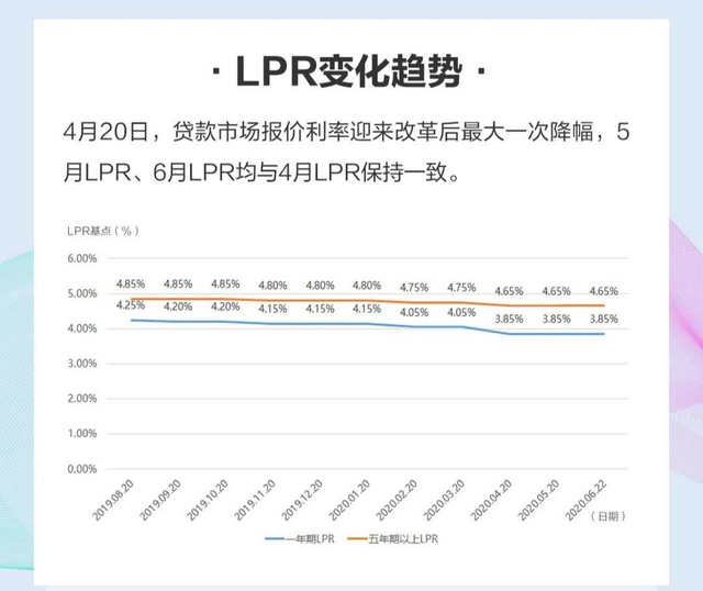 最新LRP利率详解及获取步骤指南