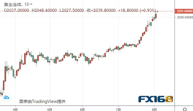 最新黄金期货趋势分析，探寻黄金之旅，实现内心平静的投资之道