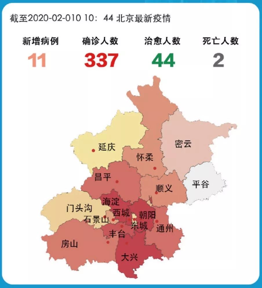 北京昌平最新疫情更新报告，最新疫情消息速递