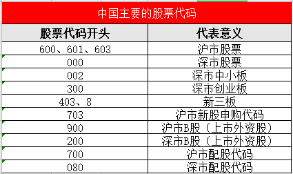 股票代码大全，股市入门指南及探索股市秘籍