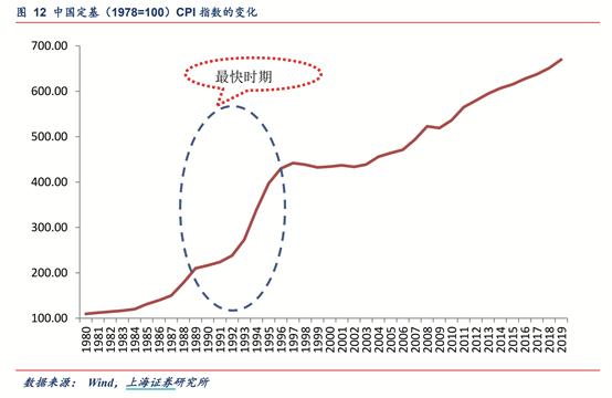 最新CPI指数公布，变化中的力量与自信成就感的来源