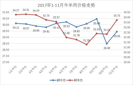 未来羊价格行情走势预测分析