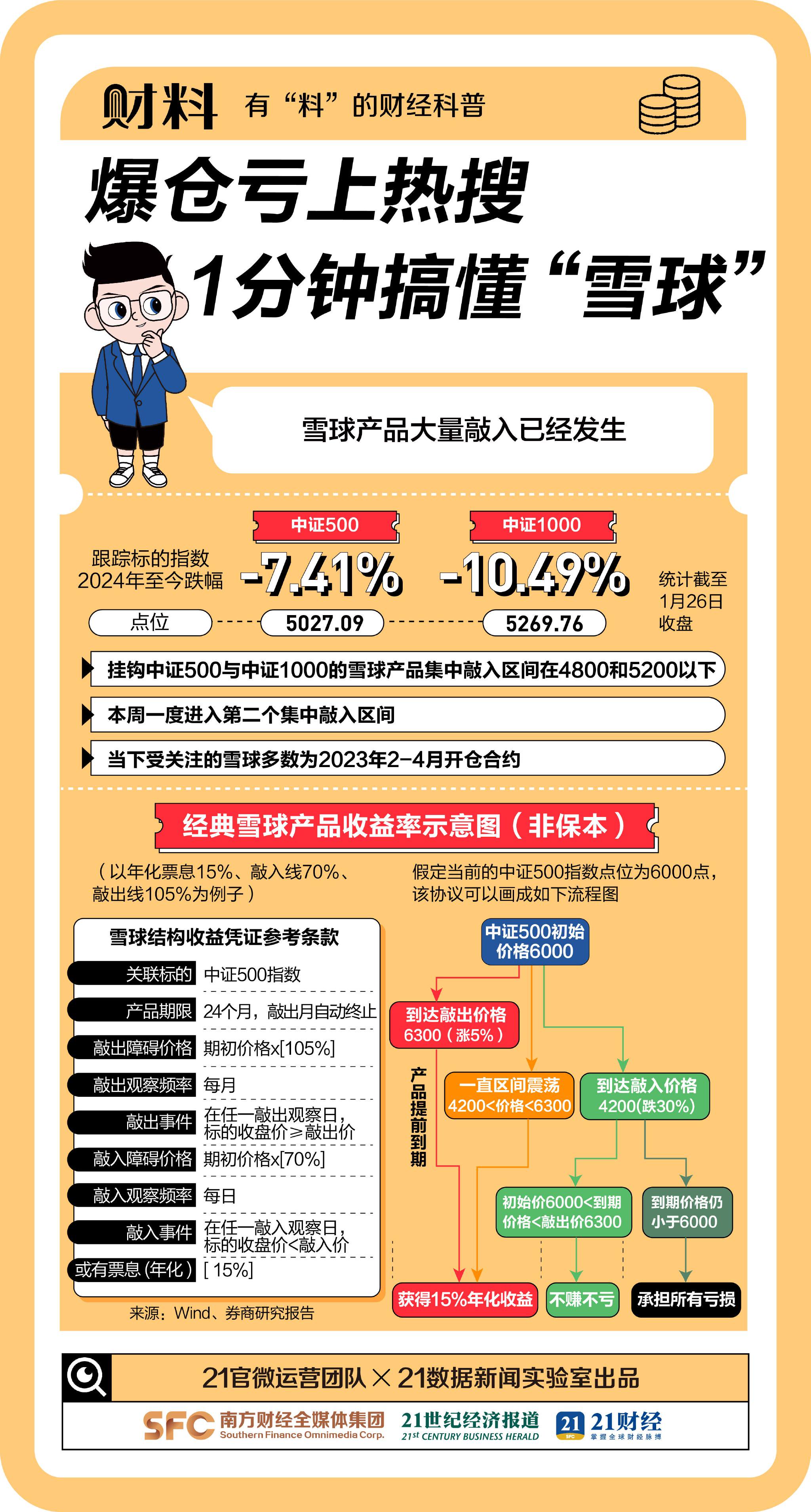 工程检测 第285页