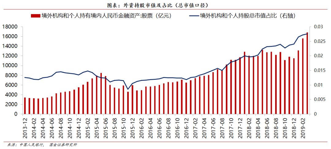 股票总市值深度分析与个人观点探讨