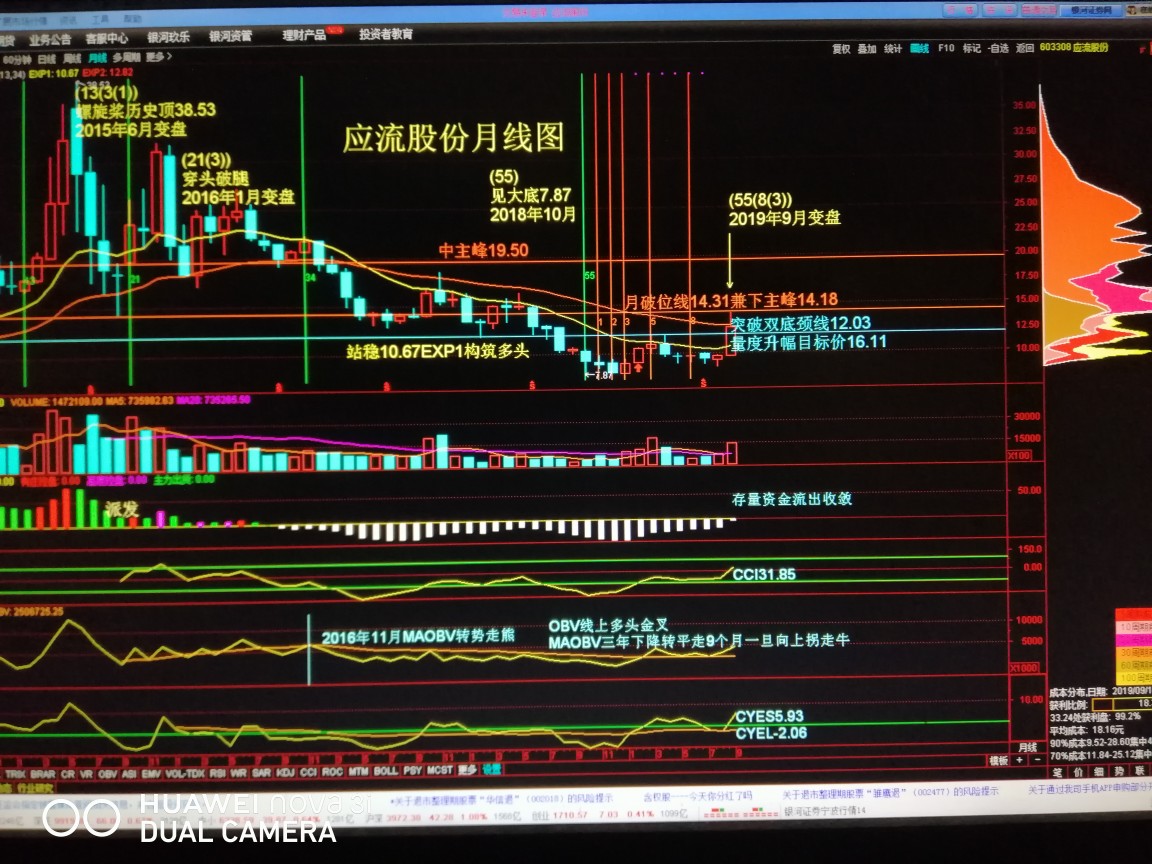 应流股份股票行情分析与操作指南，最新动态及市场趋势解读