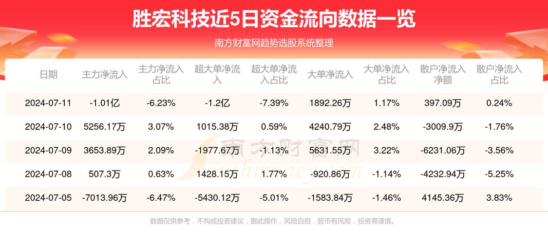 胜宏科技最新动态揭秘，探究未来发展趋势及其影响