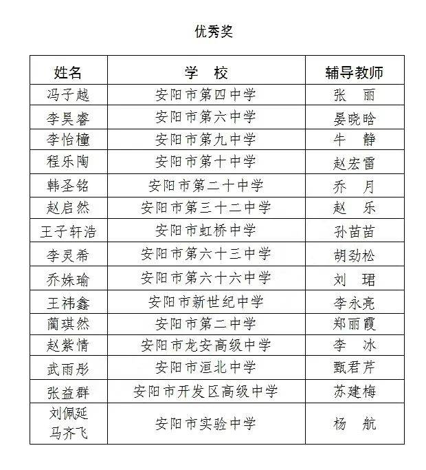 演讲比赛获奖荣誉通报，获奖者风采与感悟