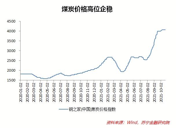 云南煤价行情深度解析