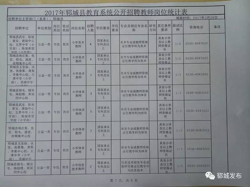 陇县最新职位招聘大放送，理想工作等你来挑战！