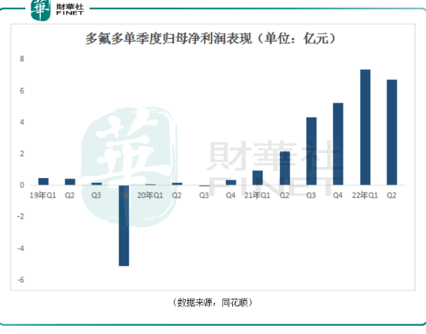 多氟多股价最新动态，市场走势分析与展望