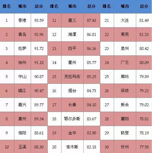 2017明星排行榜及制作指南
