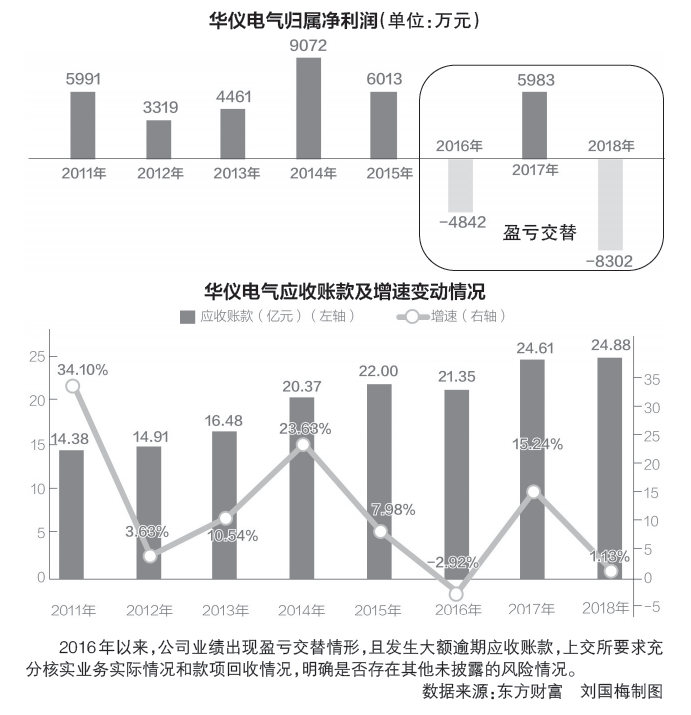 华仪电气股票行情深度分析与观点阐述