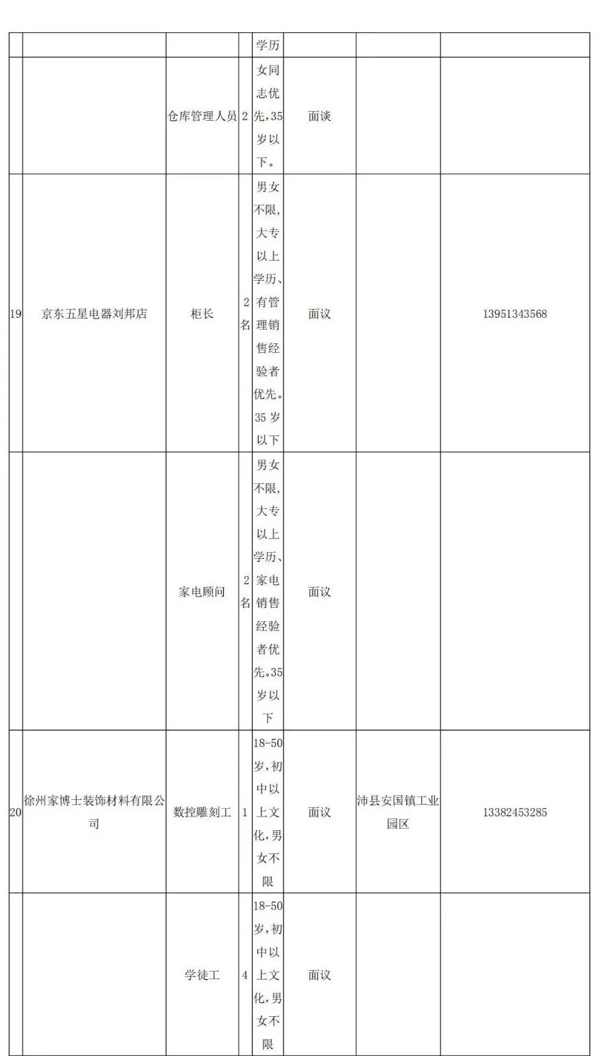 今日沛县最新招聘信息汇总