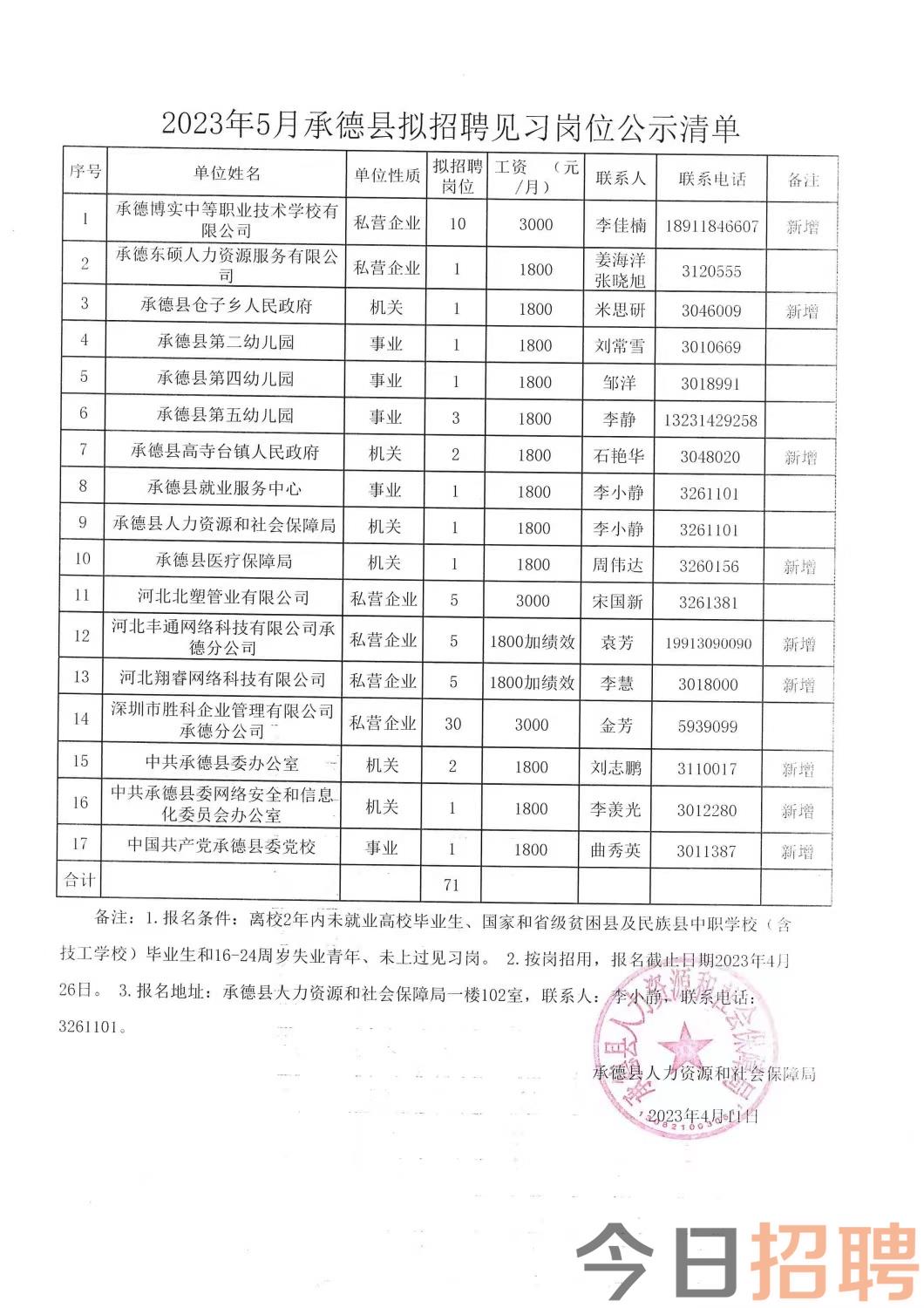 工程检测 第247页
