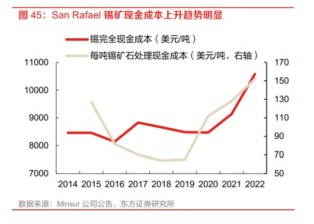 全球锡市场走势深度解析，今日锡价格表一览