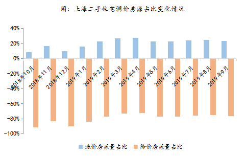 上海二手房价格走势深度解析与多元观点分析