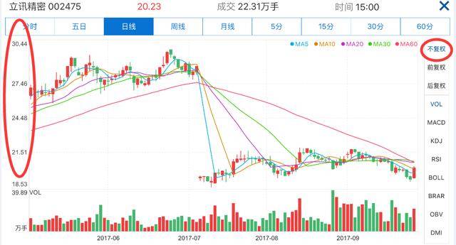 科技赋能股票复权，重塑投资新世界