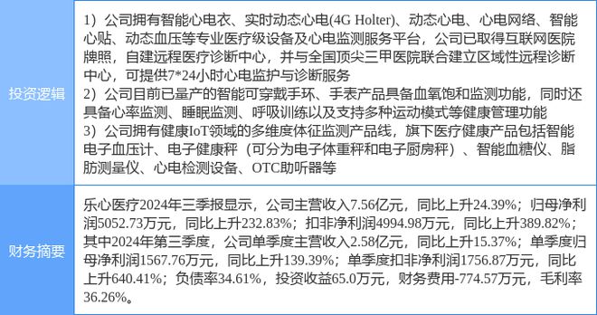 乐心医疗最新动态概览，前沿消息一览无余✨