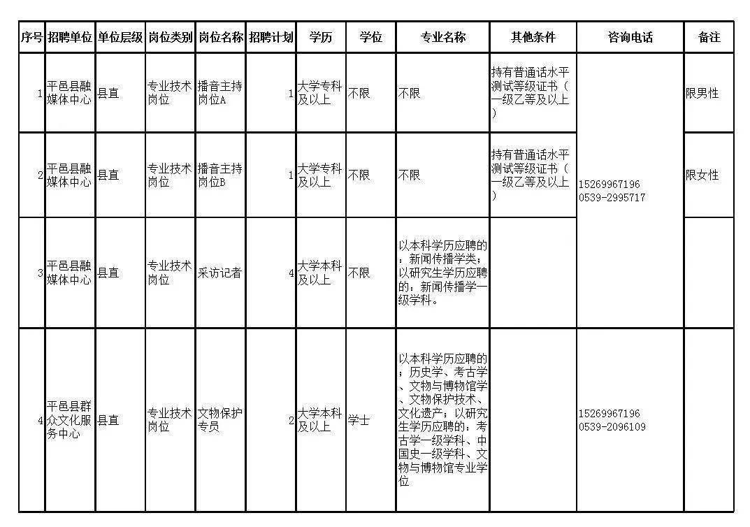 平邑最新招聘信息概览发布！