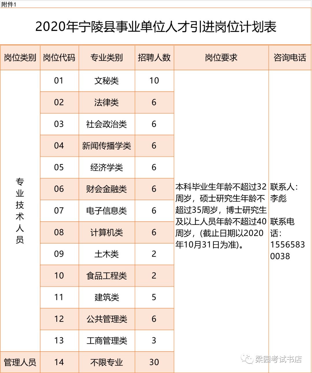 宁陵招聘信息大更新🌟全新职位等你来挑🌟