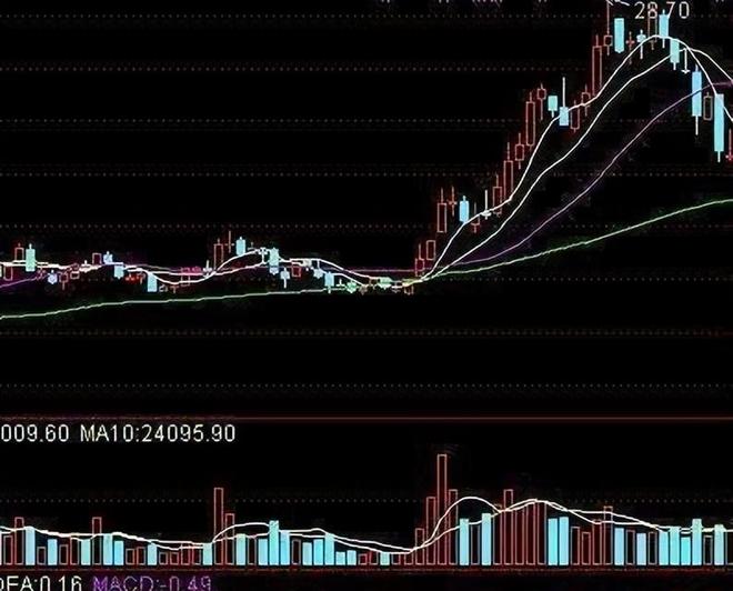 溧阳路股票买入第二天，资本舞台的静默变革
