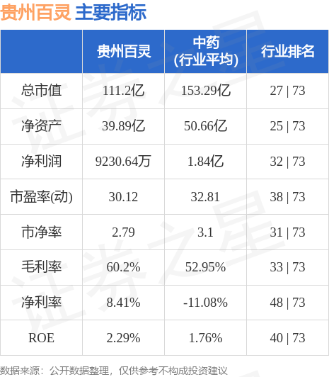 贵州百灵股票行情深度解析与最新动态