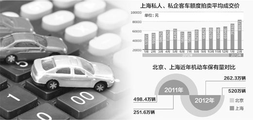 上海车牌最新动态更新及进展