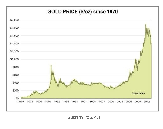 探究黄金价值波动，历史最高价格回顾与分析