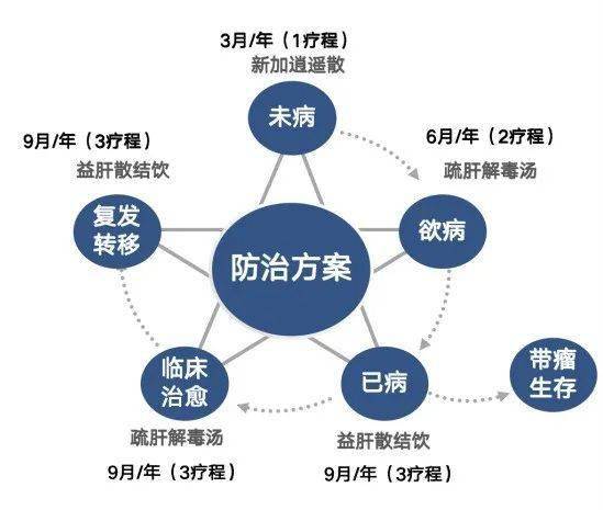 肝病新药治疗盘点，希望与陪伴的温馨之旅探索