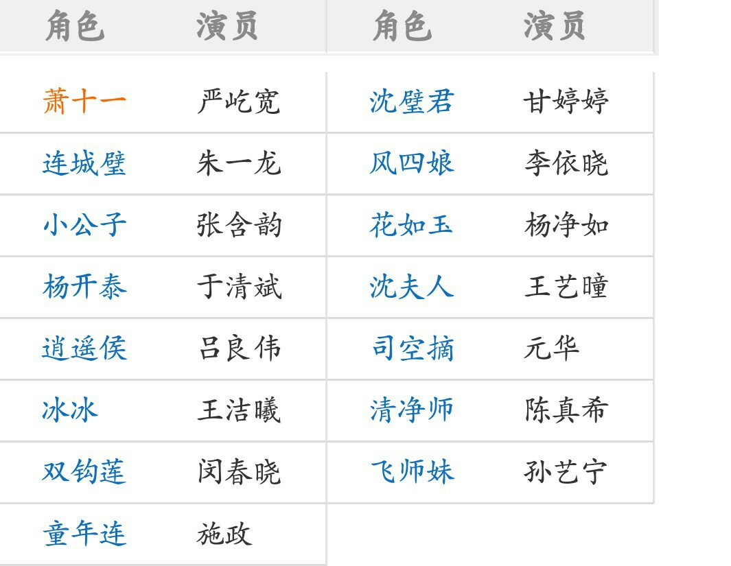 戴演员表全面揭秘，探索星光璀璨的演员阵容