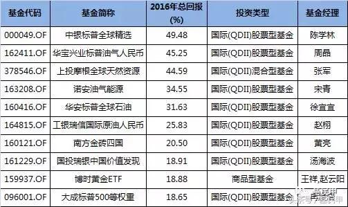 华宝油气基金最新份额净值及在特定领域中的地位与价值解析