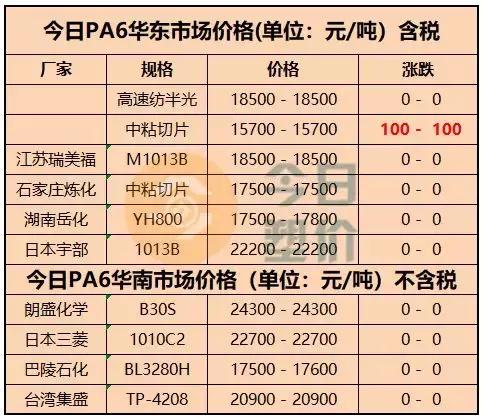 PTA行情解析，掌握未来，科技引领潮流趋势