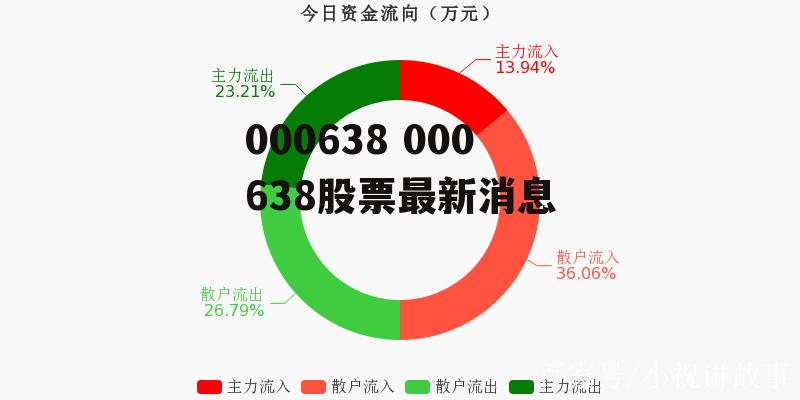 揭秘600358最新动态，前沿资讯不容错过！
