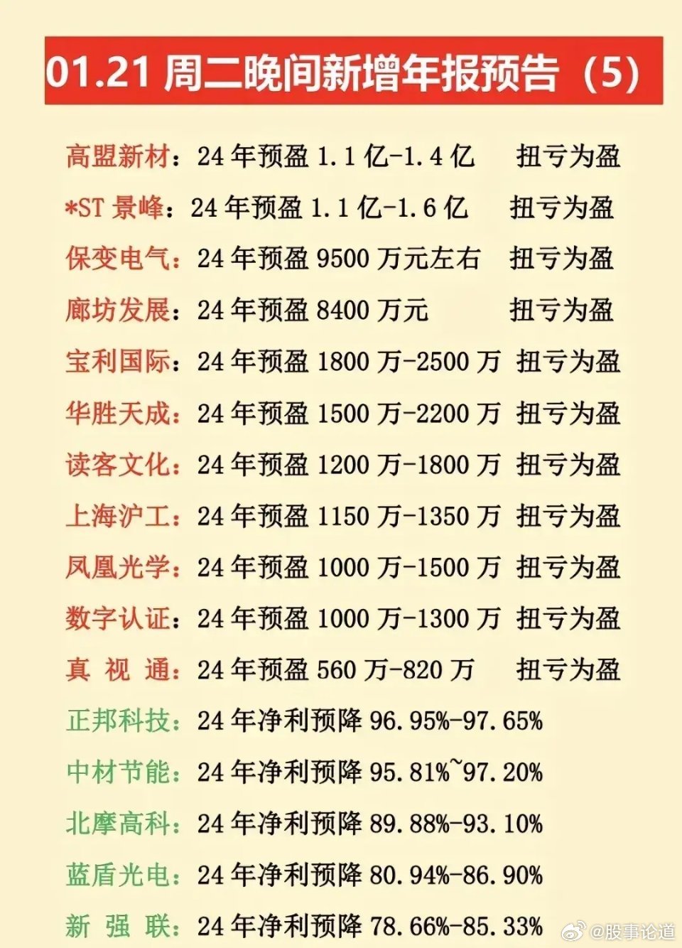 关于最新一期27期的深度解析及其进展报告