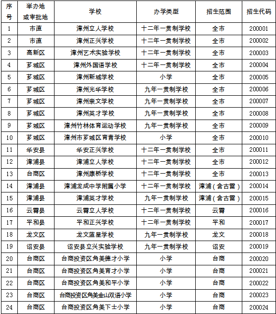 郴州市棚户区智能改造引领未来，科技重塑生活新篇章